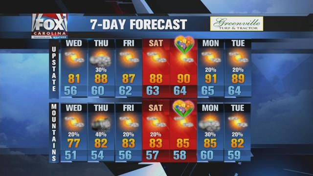 Warmer than normal Wednesday